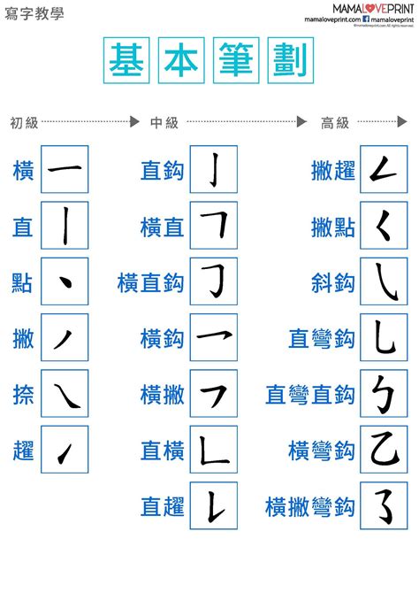 10筆劃的字